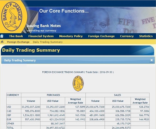 jamaican forex