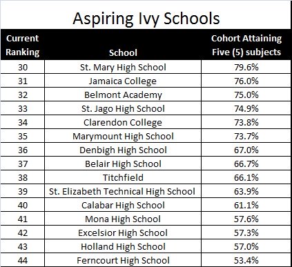 jamaican school ranking 2016 - ASPIRING