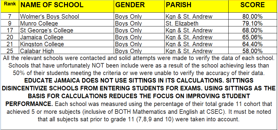 2023_best_boys_schools_jamaica_school_ranking_top_27 2023_best_boys_schools_jamaica_school_ranking_top_27