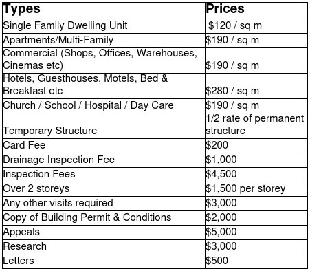 building_permit_prices building_permit_prices