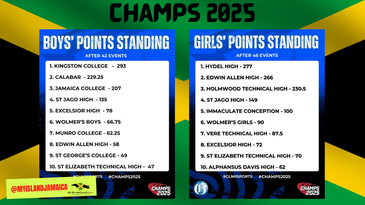 Jamaica Boys and Girls Championship Results (Champs)