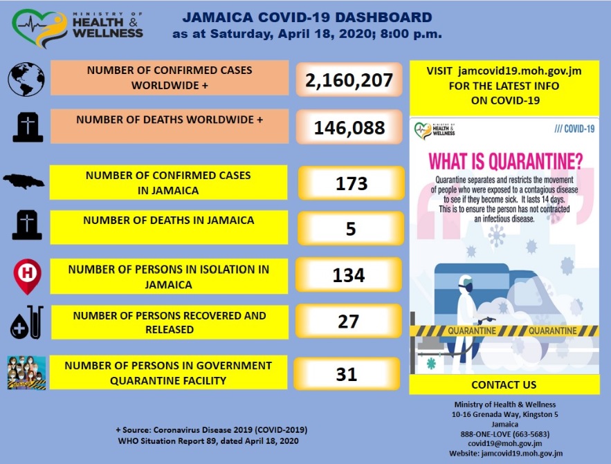 coronavirus_in_jamaica_173_cases_april_18_8pm