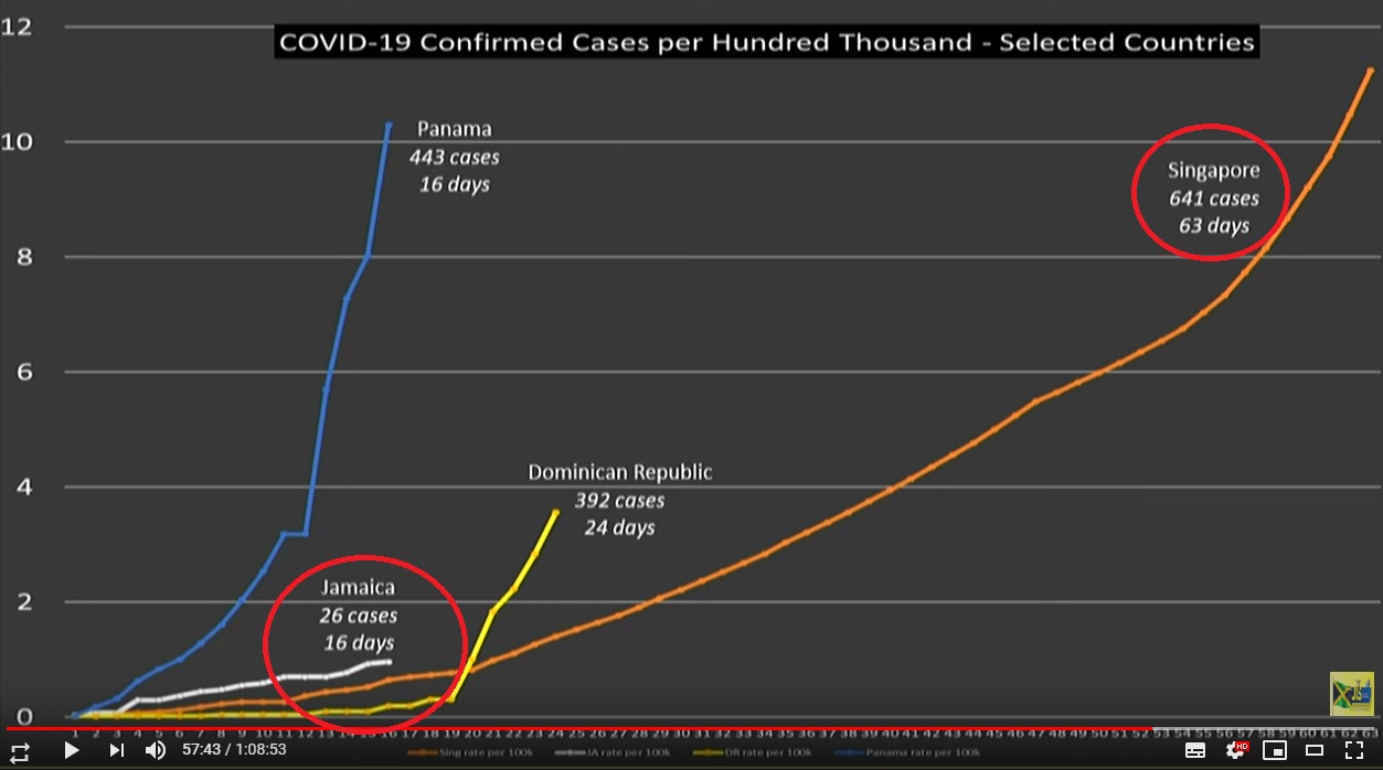 corona_virus_in_jamaica_cases_projection