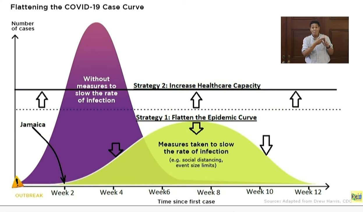 coronavirus_in_jamaica_flatten_curve