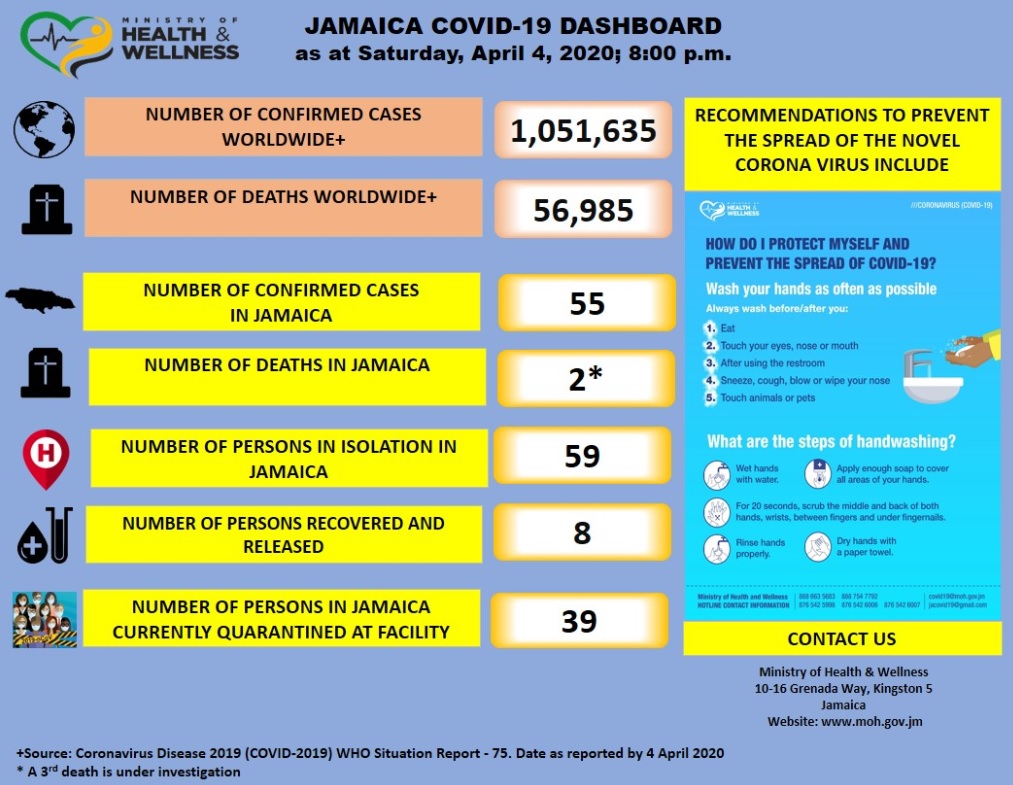 covid19_jamaica_status_april_4_2020
