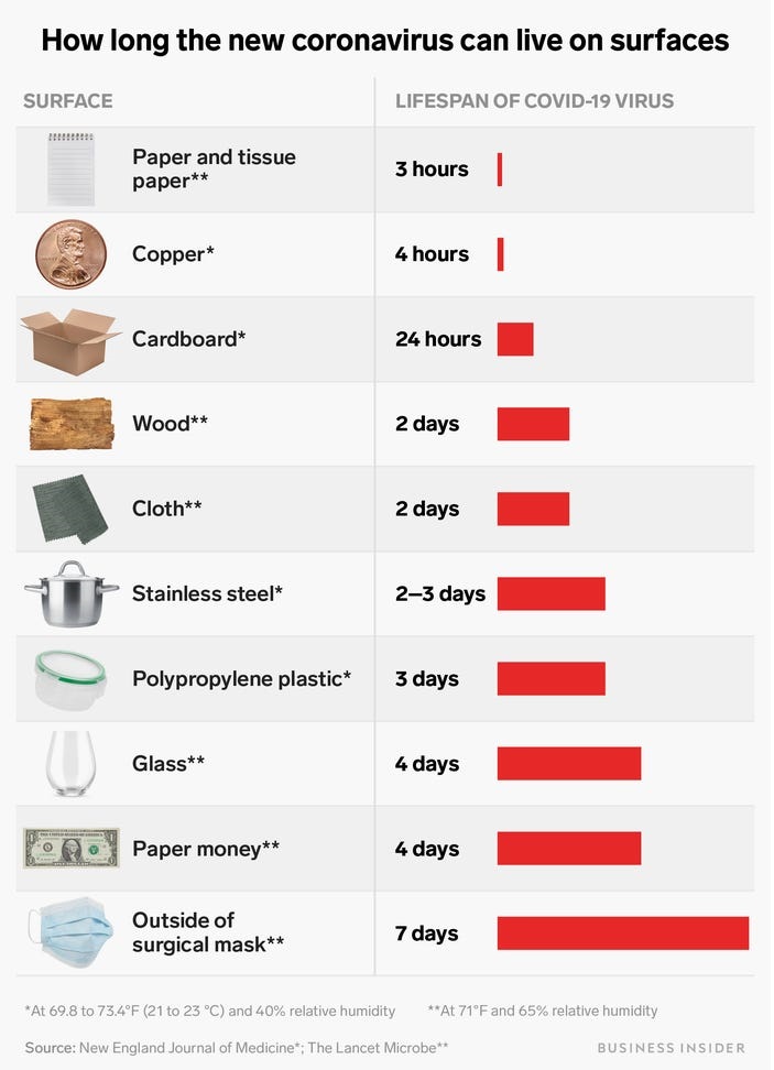 covid19_lifespan_on_surfaces