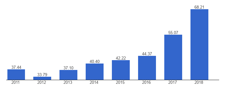 internet_usage_in_jamaica