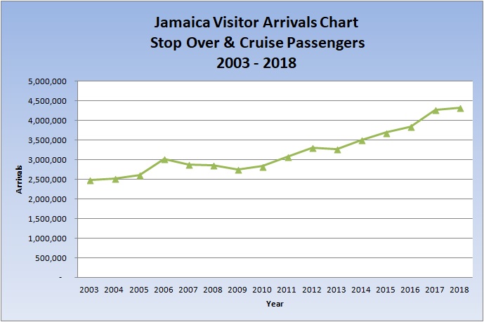 tourism statistics jamaica