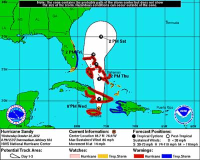 Hurricane Sandy In Jamaica
