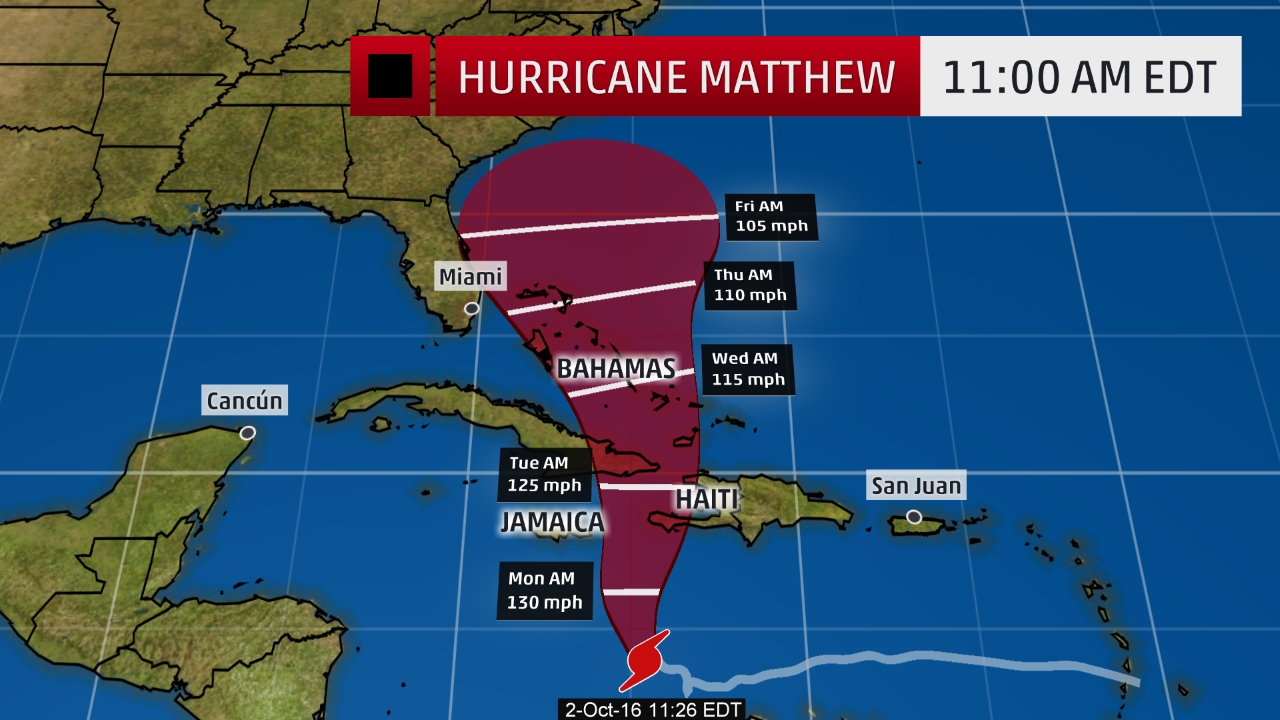 Introduction to Hurricane Season in Jamaica