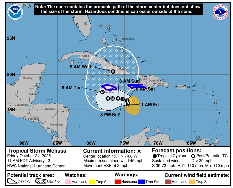 Hurricane Melissa Jamaica 2025