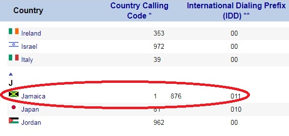 Introduction to Jamaica Zip Codes