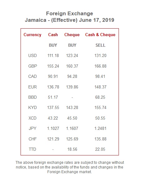jamaica_exchange_rates