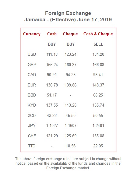 Jamaican Currency Conversion Chart