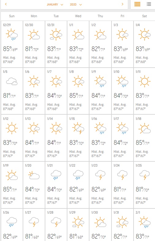jamaica_weather_in_january_accuweather