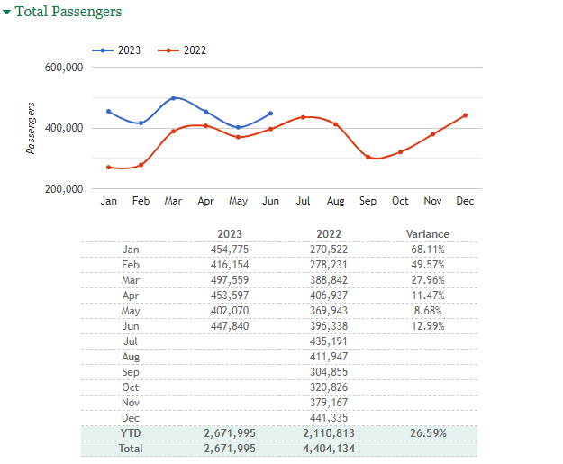 jamaican_airport_statistics
