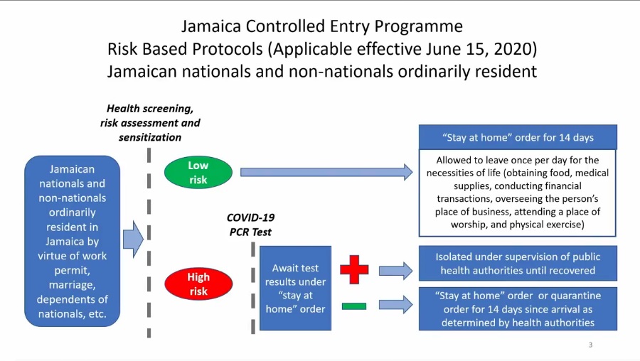 jamaican_nationals_protocol