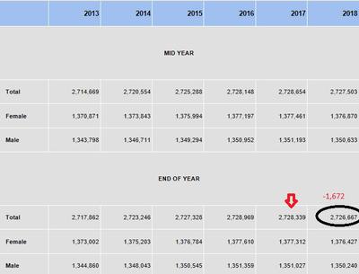 Jamaica's Population In Decline
