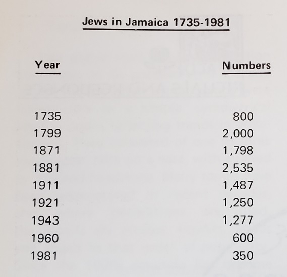 jews_in_jamaica_historical_timeline