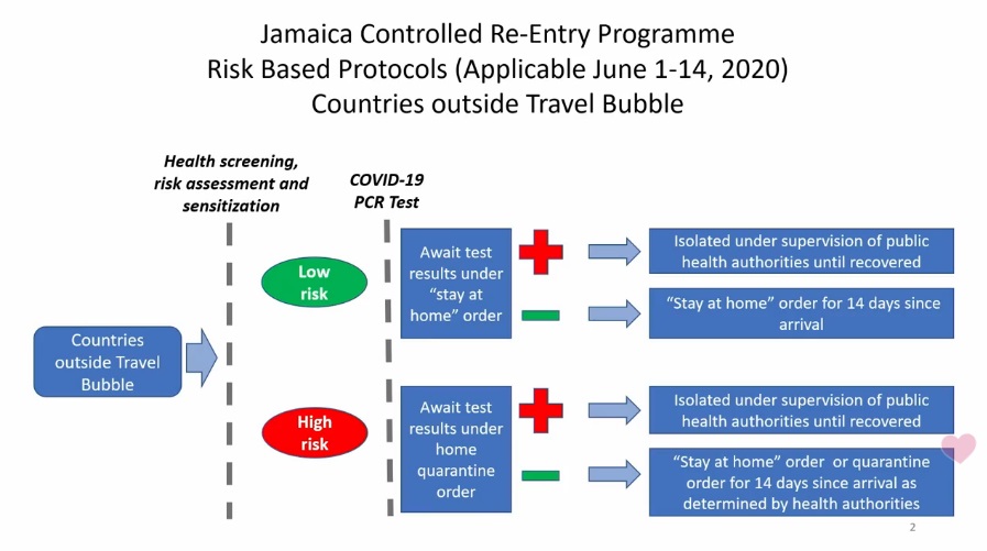nationals_outside_travel_bubble