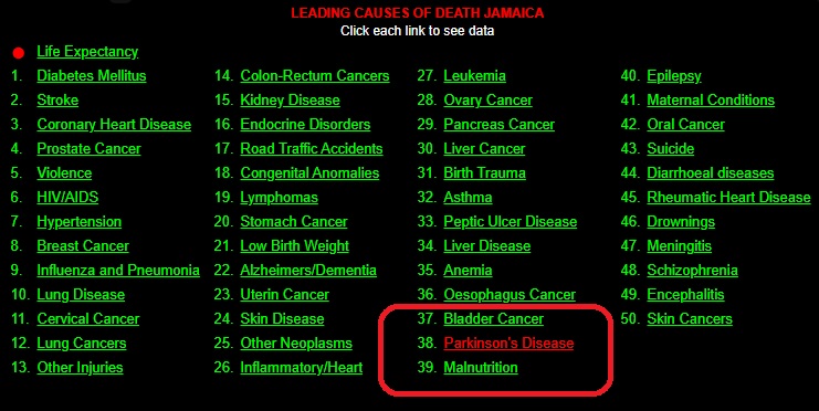 parkinsons_disease_in_jamaica