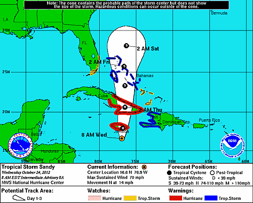 Hurricane Safety - Hurricane Sandy Jamaica