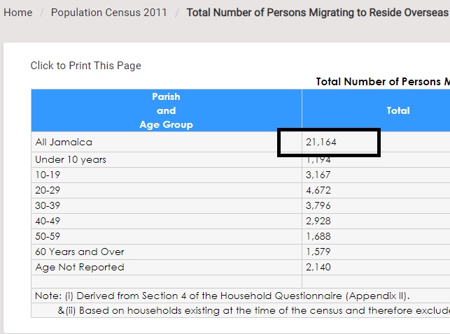 jamaican_migration_pattern_history