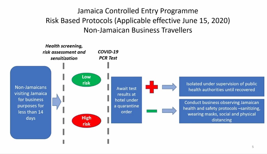 non_jamaican_business_travellers